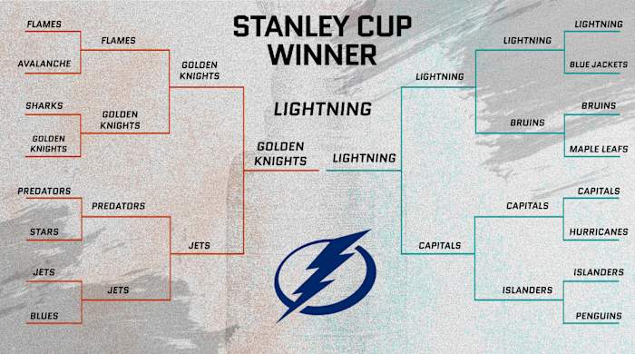 nhl-playoff-bracket-fuchs.jpg
